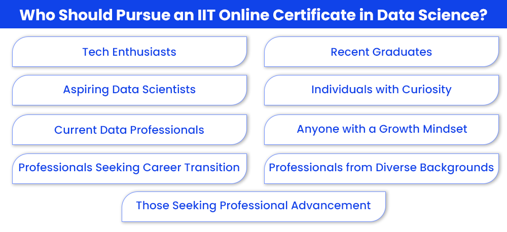 who-should-pursue-an-iit-online-certificate-in-data-science