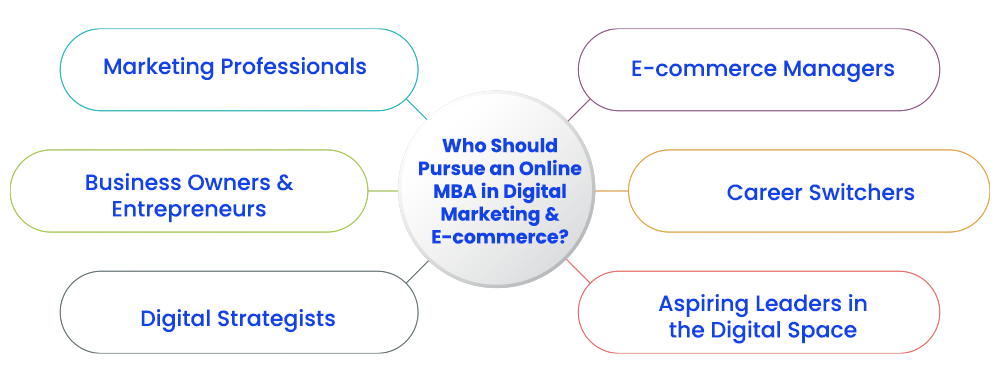 Who Should Pursue an Online MBA in Digital Marketing and E-commerce?
