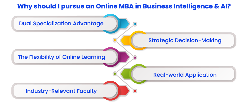 why-should-i-pursue-an-online-mba-in-business-intelligence-and-ai