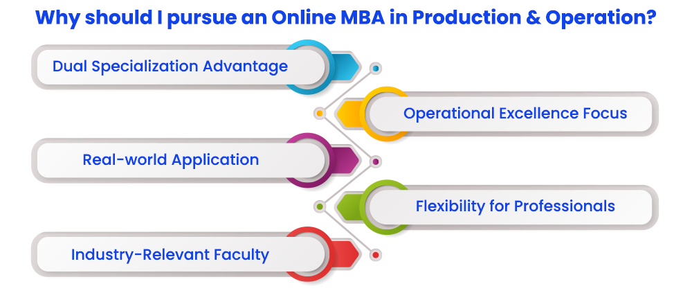 Why should I pursue an Online MBA in Production and Operation?