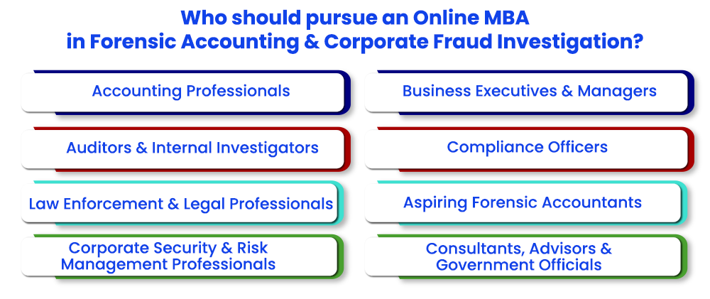 Who should pursue an Online MBA in Forensic Accounting & Corporate Fraud Investigation?