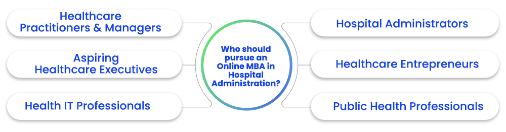 Who should pursue an Online MBA in Hospital Administration?