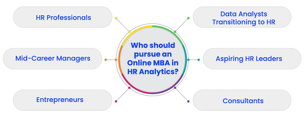 Who should pursue an Online MBA in HR Analytics?