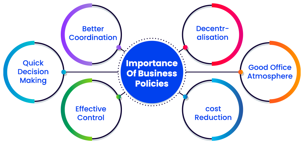 importance-of-business-policies