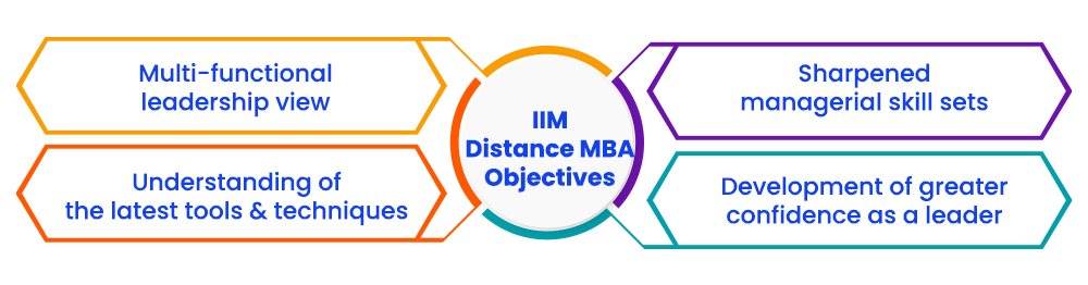 IIM Distance MBA Objectives