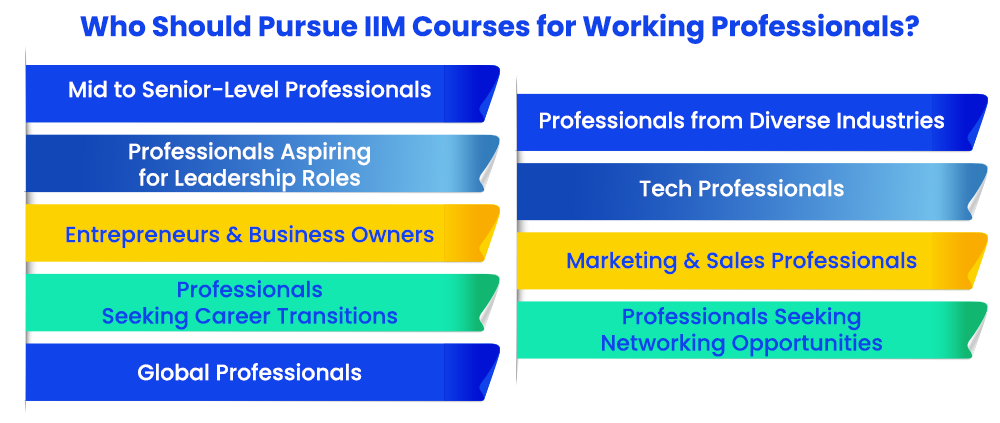 Who Should Pursue IIM Courses for Working Professionals?