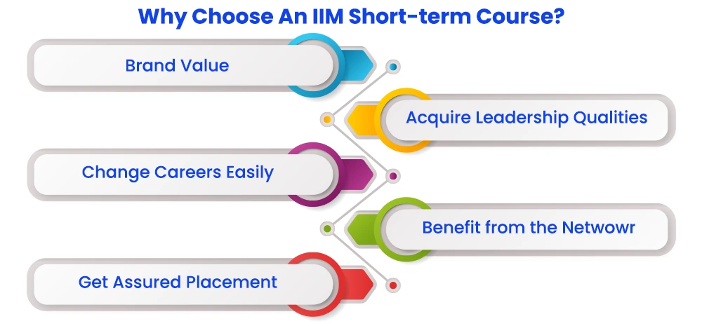 Why Choose An IIM Short-term Course?