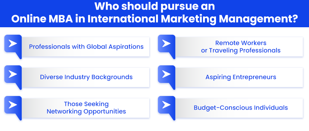 Who should pursue an Online MBA in International Marketing Management?