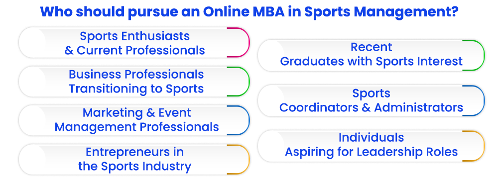 Who should pursue an Online MBA in Sports Management?