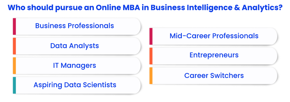 Who should Pursue an Online MBA in Business Intelligence and Analytics