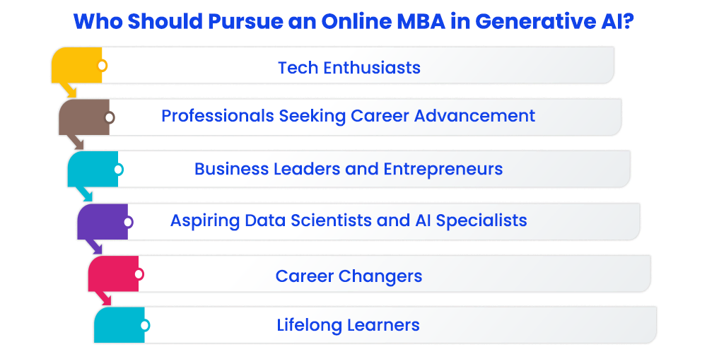 Who Should Pursue an Online MBA in Generative AI? 