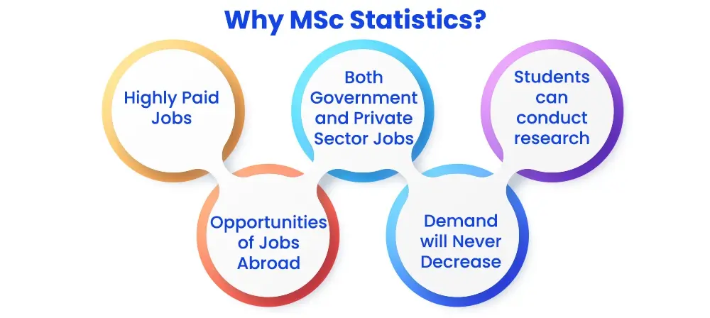 why online msc in statistics
