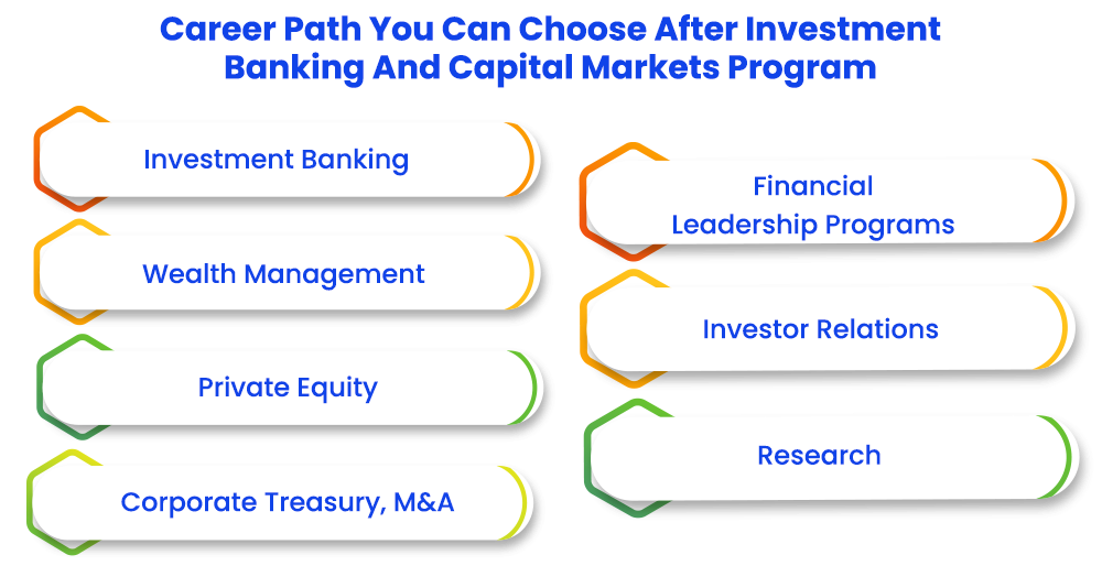 Career Path You Can Choose After Investment Banking And Capital Markets Program