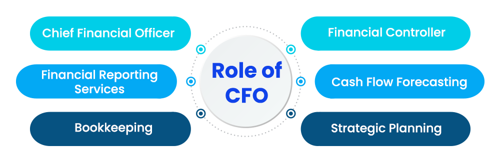 Role of CFO