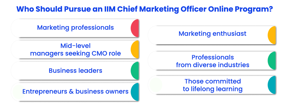 Who Should Pursue an IIM Chief Marketing Officer Online Program?