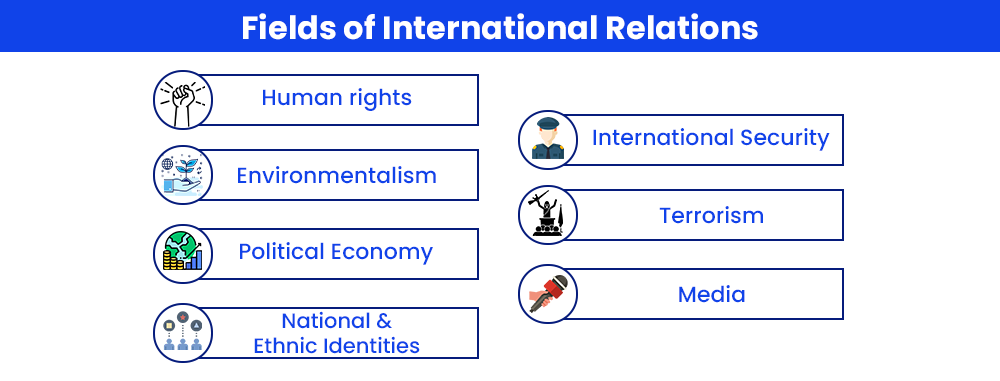 fields-of-international-relations