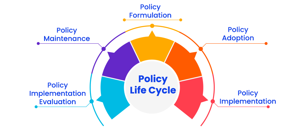 policy life cycle