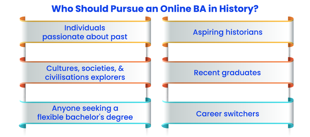 Who Should Pursue an Online BA in History? 