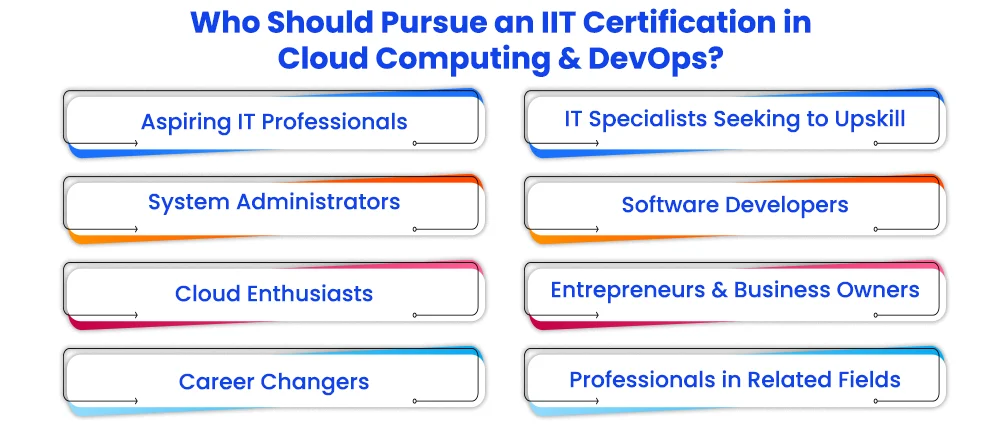 Who Should Pursue an IIT Certification in Cloud Computing And DevOps?