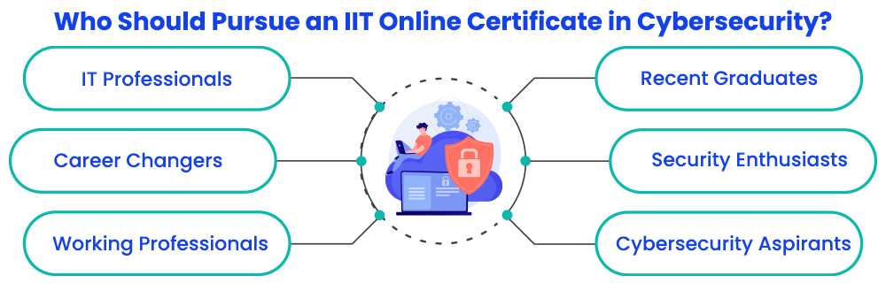 Who Should Pursue an IIT Online Certificate in Cybersecurity? 