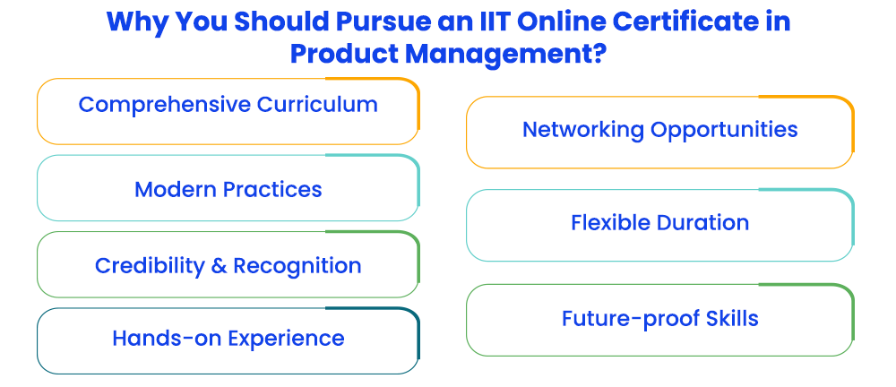 Why You Should Pursue an IIT Online Certificate in Product Management?