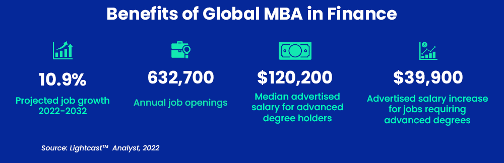 Benefits of Global MBA in Finance