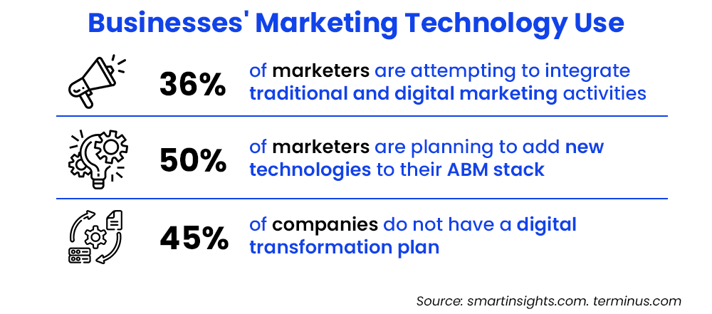 businesses marketing technology uses