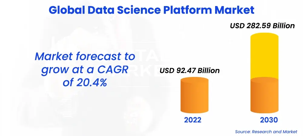 global data science platform market