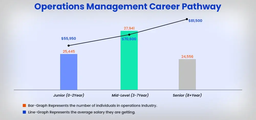 operations management career pathway