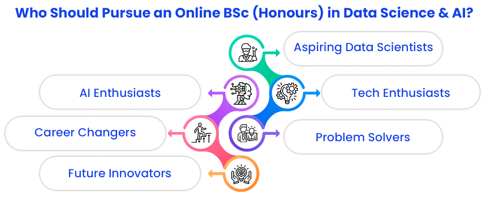 who should pursue an online bsc honours in data science and ai