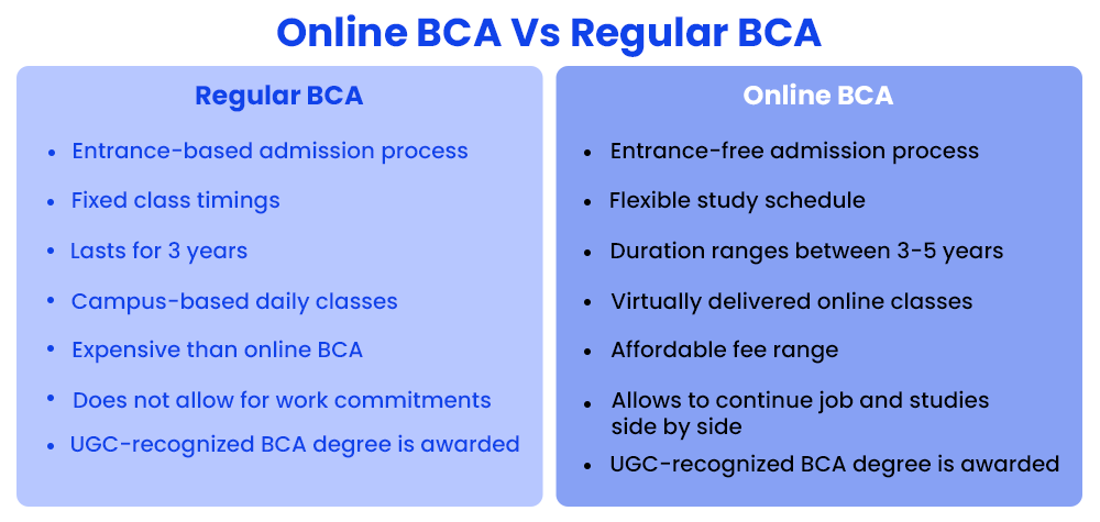 Online BCA Vs Regular BCA