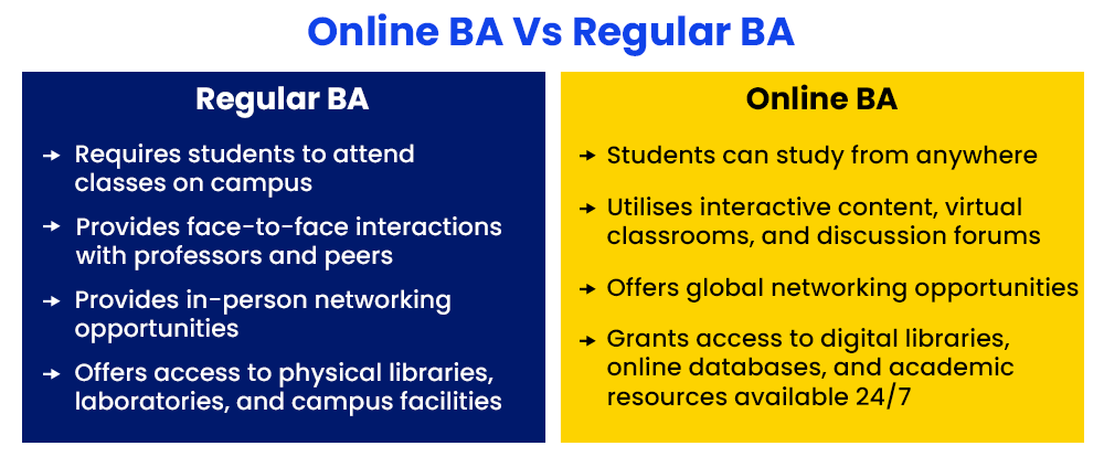 Online BA Vs Regular BA