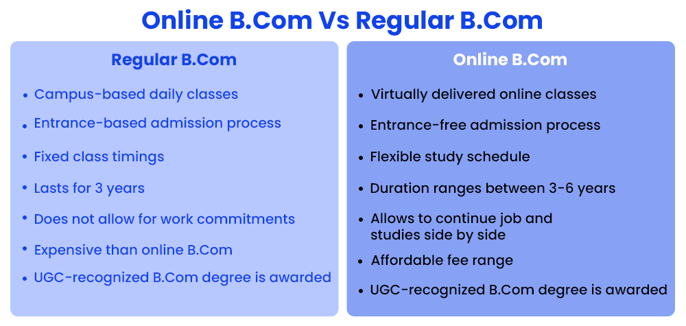 Online B.Com Vs Regular B.Com