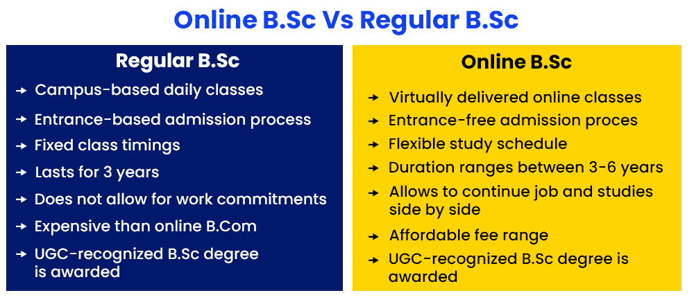 Online B.Sc Vs Regular B.Sc