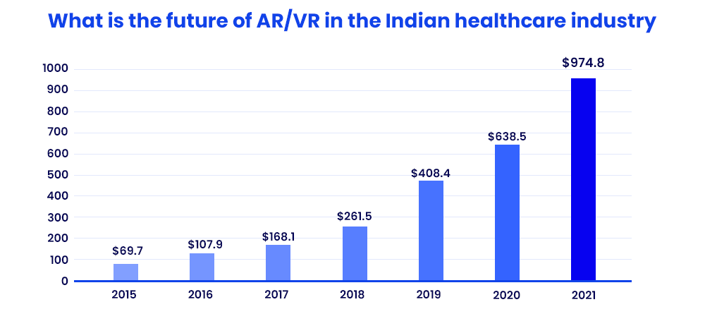 what-is-the-future-of-arvr-in-the-indian-healthcare-industry