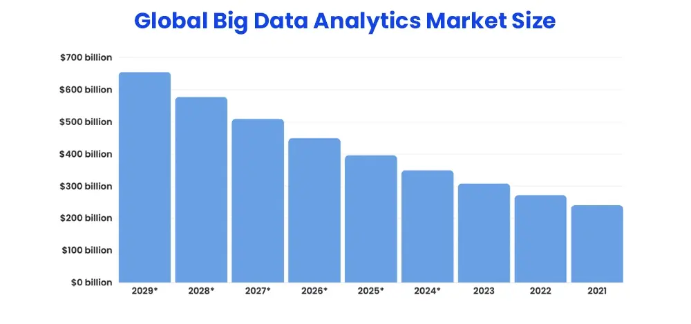 global-big-data-analytics-market-size