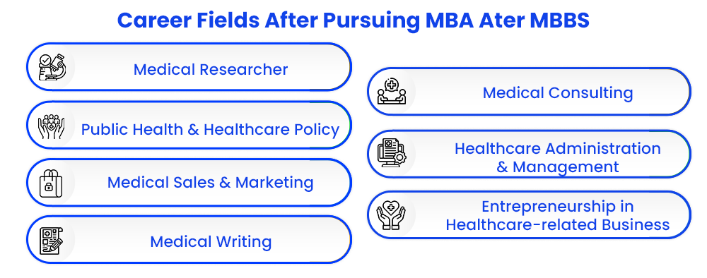 career-fields-after-pursuing-mba-ater-mbbs 