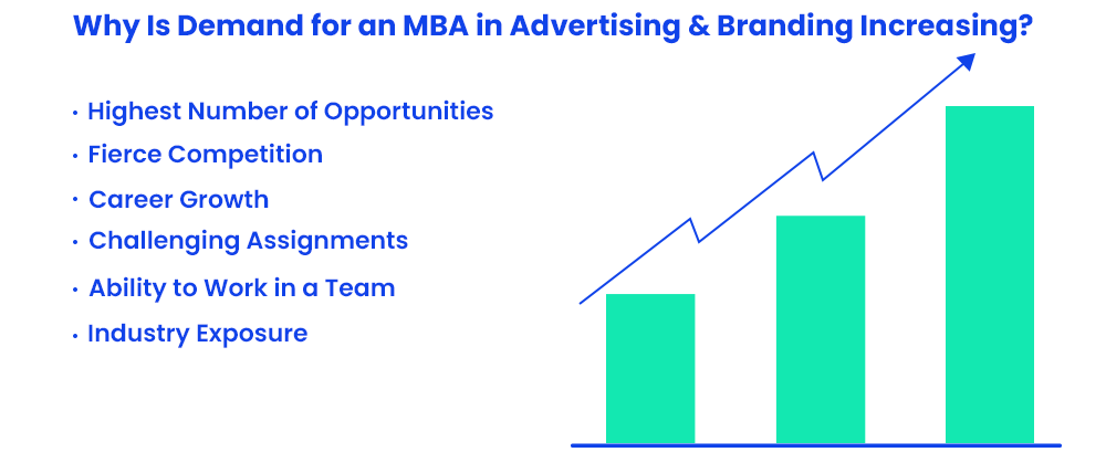 why-is-demand-for-an-mba-in-advertising-and-branding-increasing