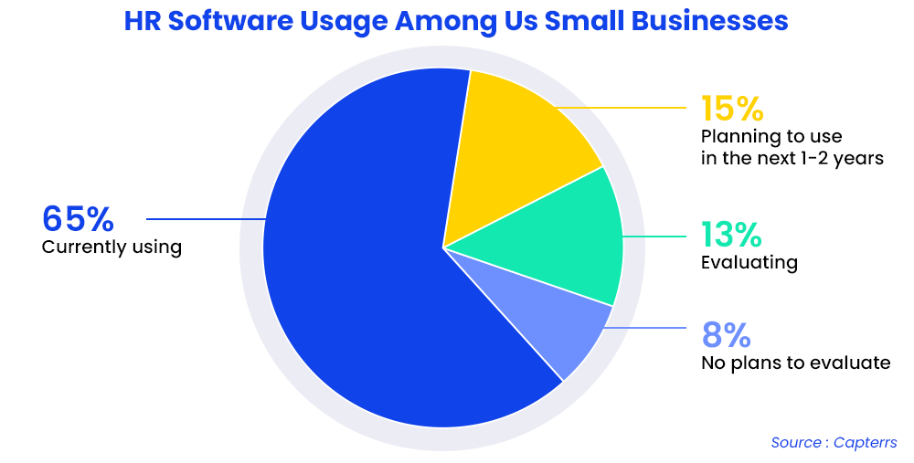 hr-software-usage-among-us-small-businesses .
