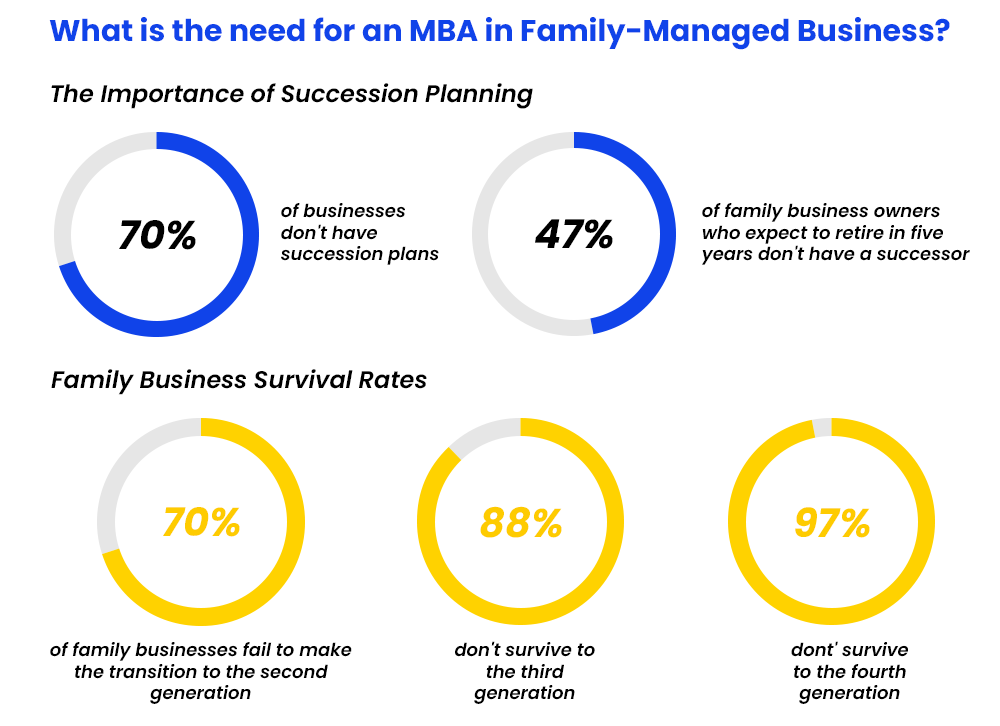 what-is-the-need-for-an-mba-in-family-managed-business
