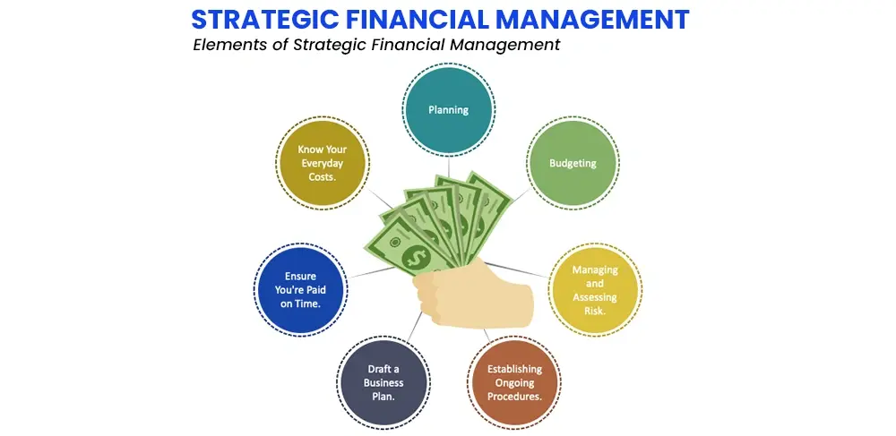 strategic-financial-management