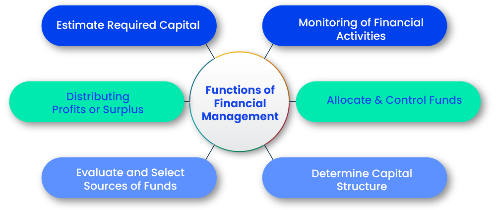 functions-of-financial-management