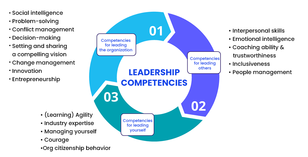 leadership-competencies