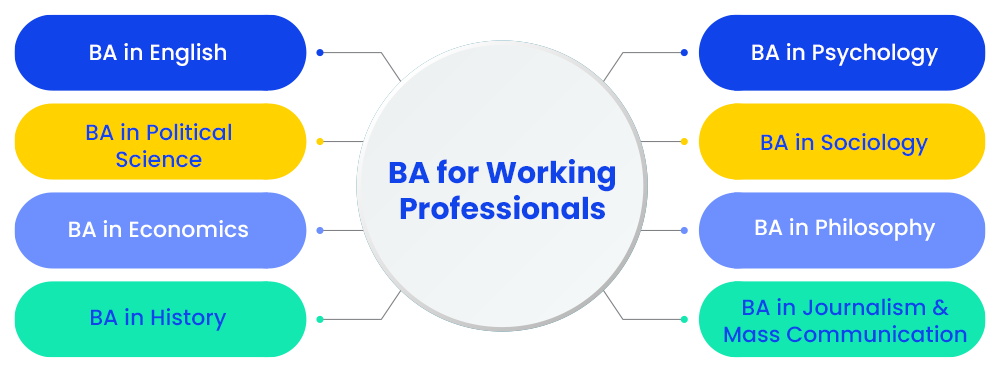 please-mention-ba-for-working-professionals-in-place-of-ba 