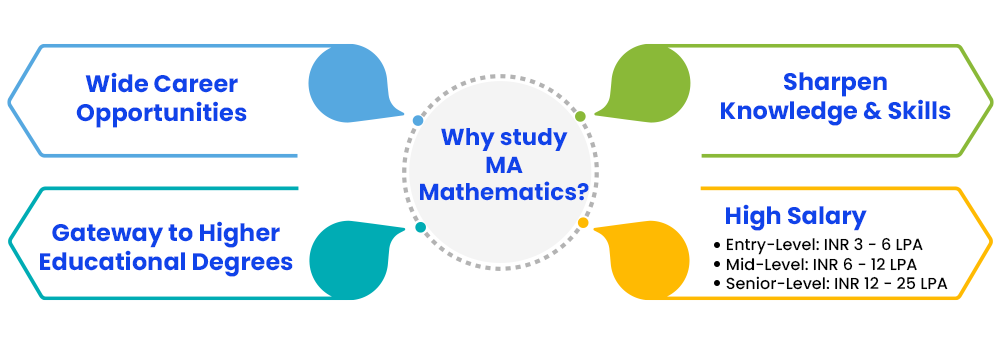 why-study-ma-mathematics
