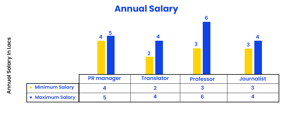 annual-salary