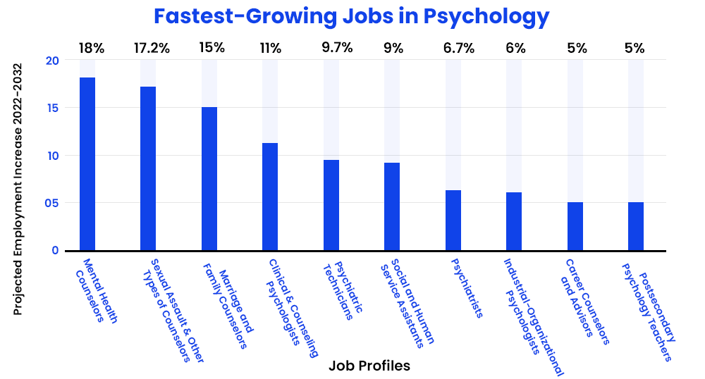 fastest-growing-jobs-in-psychology