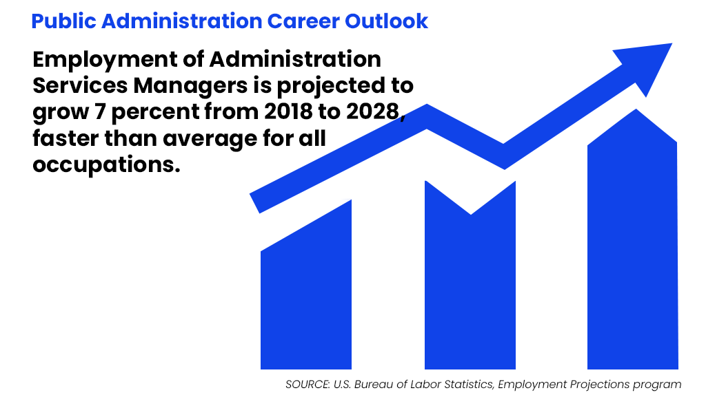 public-administration-career-outlook