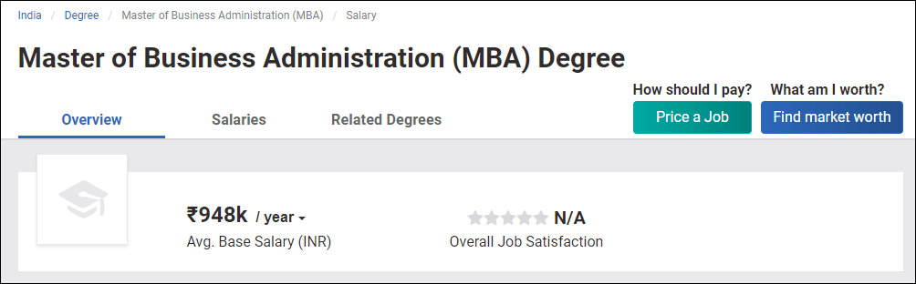 average salary after online mba