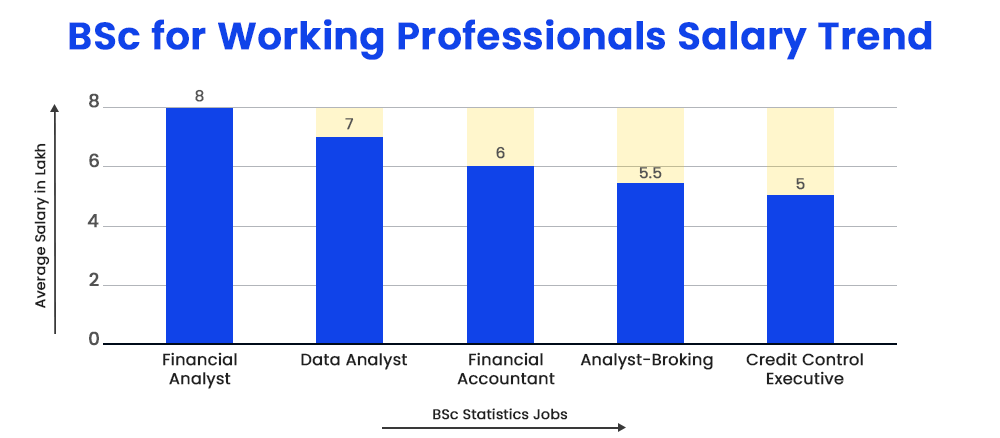 bsc-for-working-professionals-salary-trend